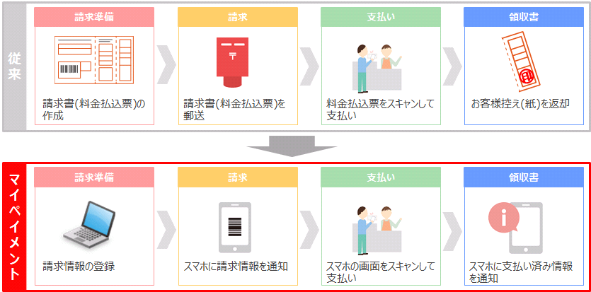 利用イメージ